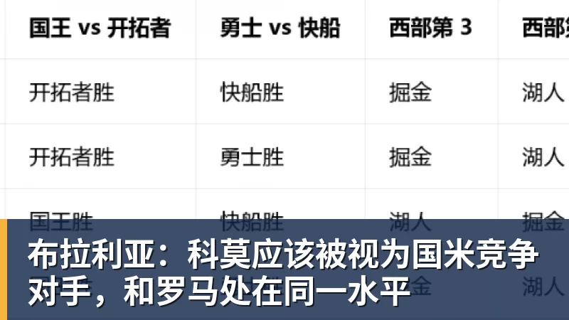 布拉利亚：科莫应该被视为国米竞争对手，和罗马处在同一水平