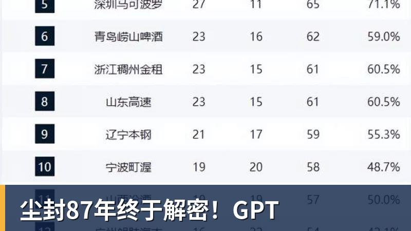 尘封87年终于解密!GPT